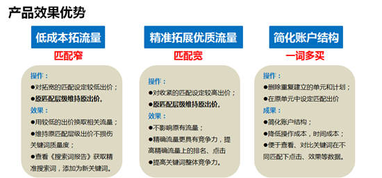 苏州网络公司选择苏州菜根谭网络科技，分匹配出价