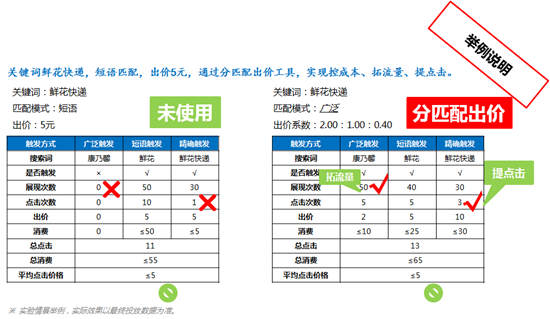 苏州网络公司选择苏州菜根谭网络科技，分匹配出价