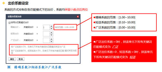 苏州网络公司选择苏州菜根谭网络科技，分匹配出价