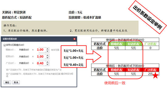 苏州网络公司选择苏州菜根谭网络科技，分匹配出价