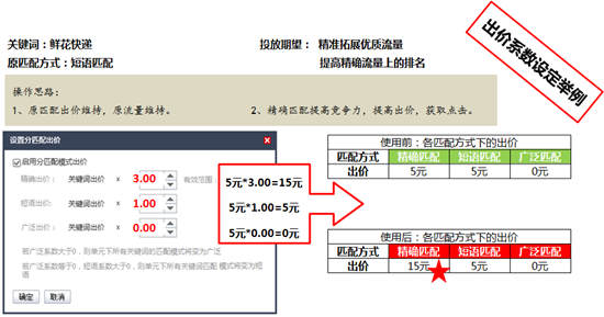 苏州网络公司选择苏州菜根谭网络科技，分匹配出价