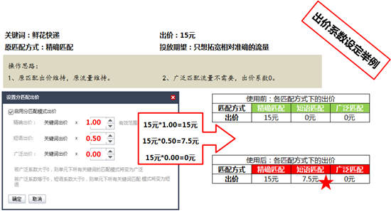 苏州网络公司选择苏州菜根谭网络科技，分匹配出价