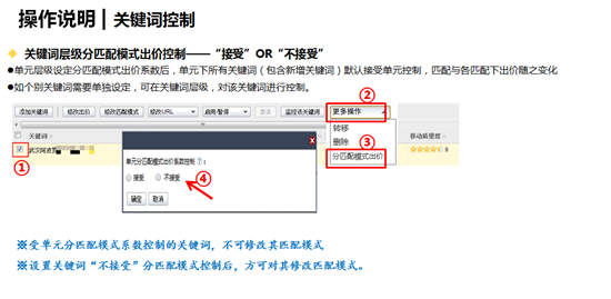 苏州网络公司选择苏州菜根谭网络科技，分匹配出价