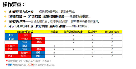 苏州网络公司选择苏州菜根谭网络科技，分匹配出价