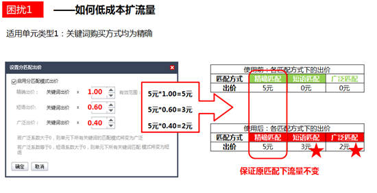 苏州网络公司选择苏州菜根谭网络科技，分匹配出价