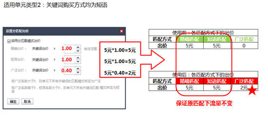 苏州网络公司选择苏州菜根谭网络科技，分匹配出价