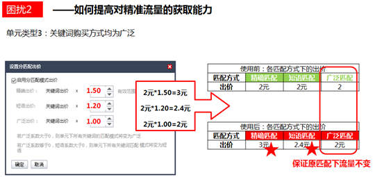 苏州网络公司选择苏州菜根谭网络科技，分匹配出价
