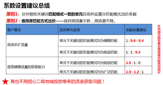 苏州网络公司选择苏州菜根谭网络科技，分匹配出价